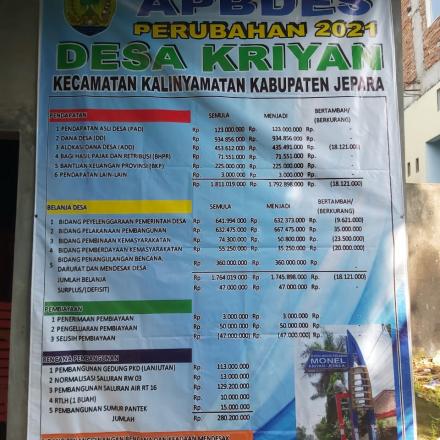 PERUBAHAN APBDES 2022