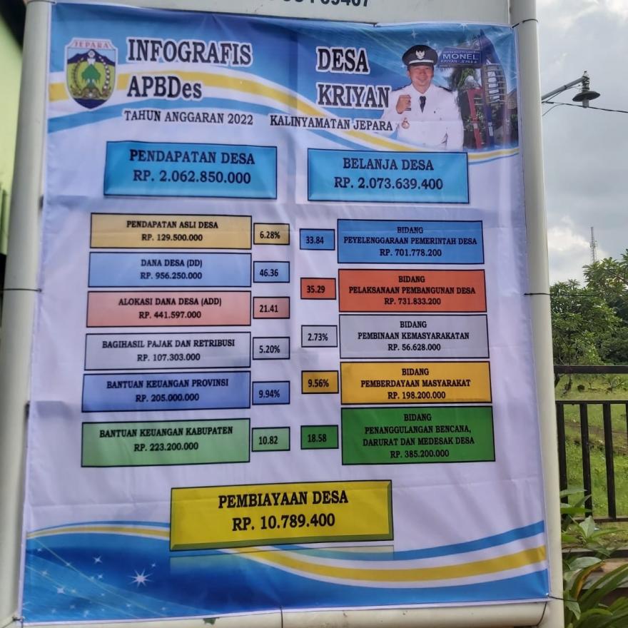 INFOGRAFIS ANGGARAN PENDAPATAN DAN BELANJA DESA KRIYAN TAHUN ANGGARAN 2022