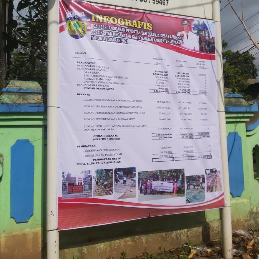 INFOGRAFIS REALISASI ANGGARAN PENDAPATAN DAN BELANJA DESA KRIYAN TAHUN ANGGARAN 2021