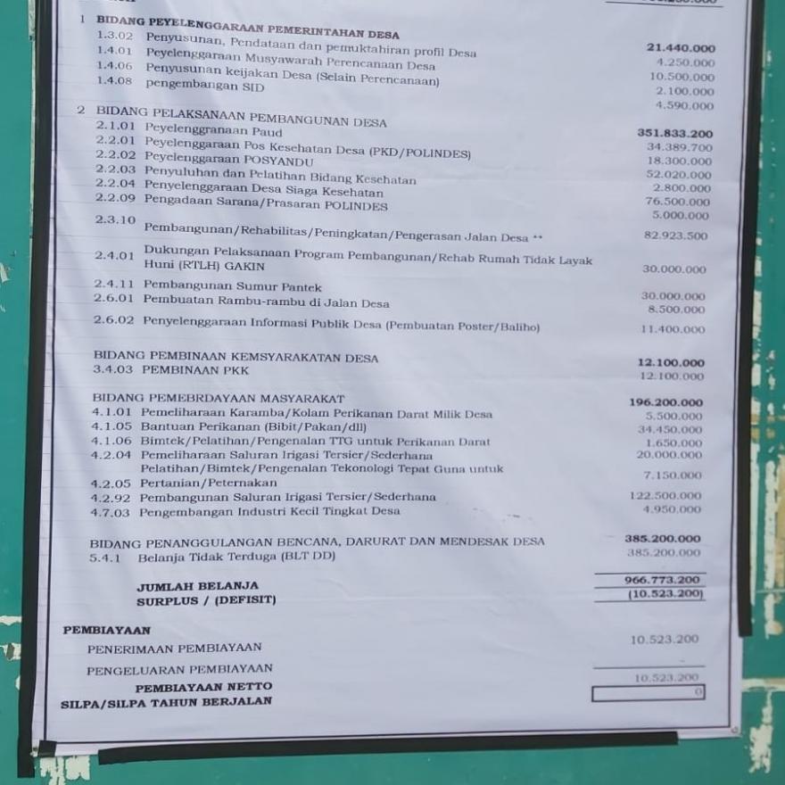 INFOGRAFIS RPRIORITAS PENGGUNAAN DANA DESA TAHUN 2022