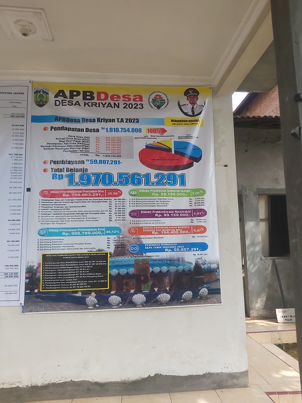 TRASNPARANSI APBDES DESA KRIYAN TAHUN ANGGARAN 2023