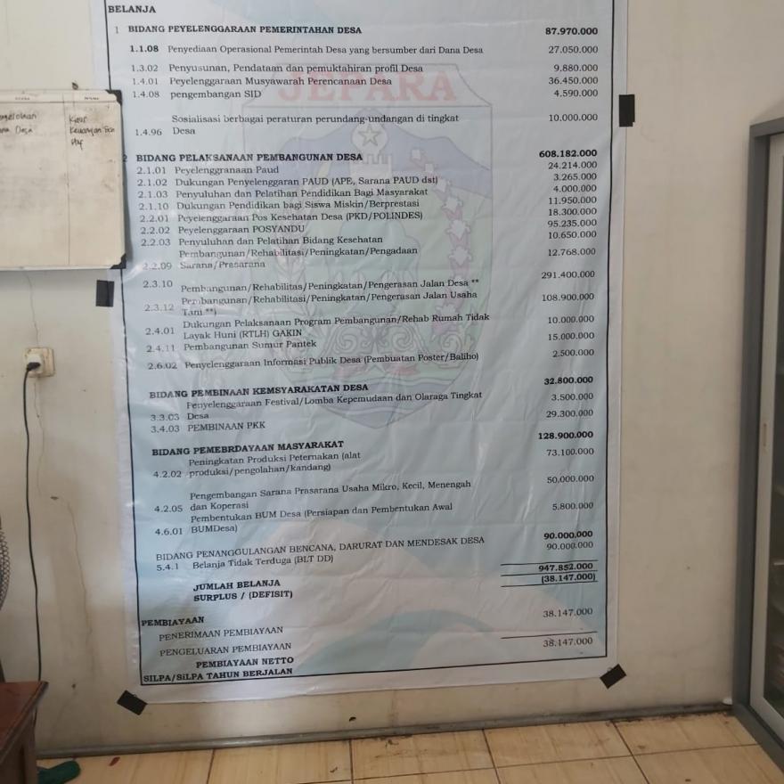 PRIORITAS PENGGUNAAN DANA DESA 2024 DESA KRIYAN KALINYAMATAN JEPARA