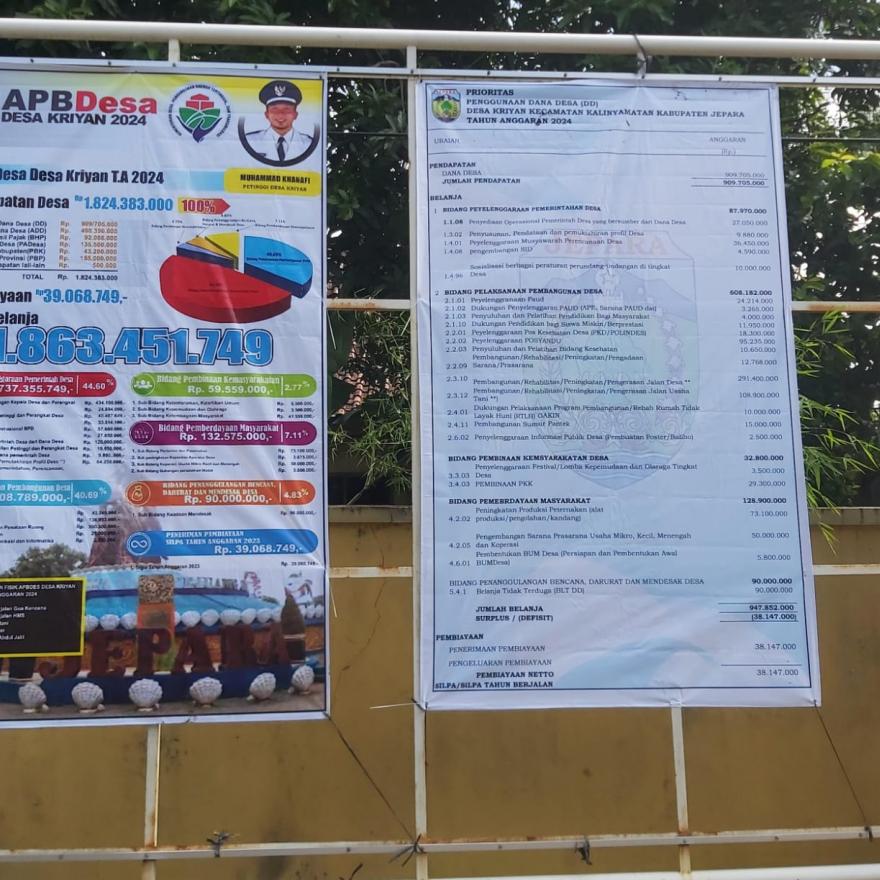 ANGGARAN DAN BELANJA DESA TAHUN 2024 DESA KRIYAN (APBDES 2024) DAN PRIORITAS DANA DESA 2024